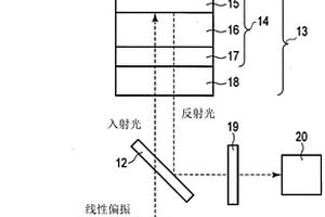 光學(xué)檢測(cè)型化學(xué)傳感器