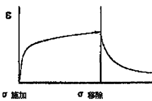 具有光穩(wěn)性聚合物終點(diǎn)檢測窗的化學(xué)機(jī)械拋光墊及相應(yīng)的拋光方法