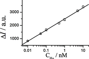 檢測汞離子的固態(tài)電化學發(fā)光傳感器及其制備方法和應用