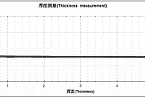 庫倫法檢測鐵鋁上化學鍍鎳厚度的試劑、制備方法及應用