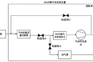 基于電化學傳感器的SF6分解氣體檢測裝置