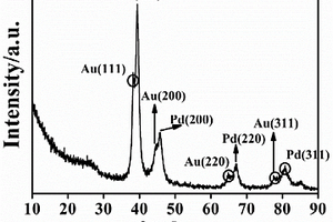 N-rGO-Au-Pd@Au納米催化劑及制備方法以及大黃酚的電化學(xué)檢測(cè)方法