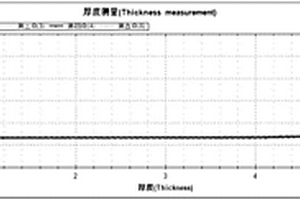 用于庫倫法檢測銅上化學鍍鎳厚度的試劑