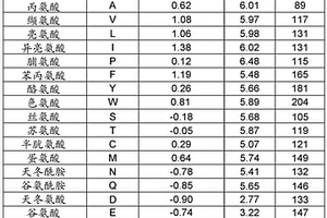 允許對(duì)氣味進(jìn)行物理化學(xué)分類的用于電子鼻的檢測系統(tǒng)和包括這樣的系統(tǒng)的電子鼻