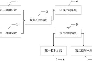 化學儀表檢測系統(tǒng)及裝置