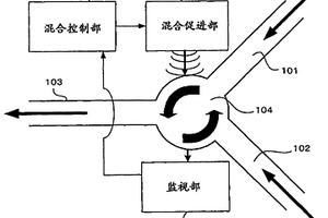 微化學分析裝置、微混合裝置和微化學分析系統(tǒng)