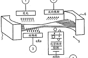 實時分析空氣中的化學、生物和爆炸性物質(zhì)的方法及設(shè)備