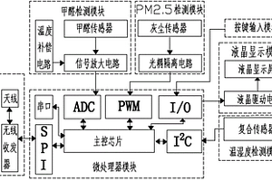 便攜式甲醛與PM2.5檢測裝置