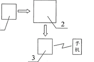 水稻土壤生物碳含量檢測器