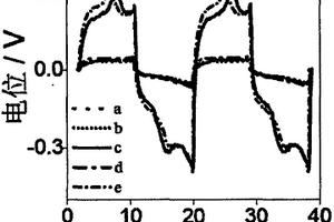 基于銅離子原位電化學(xué)信號輸出的快速掃描傳感方法及其生物應(yīng)用