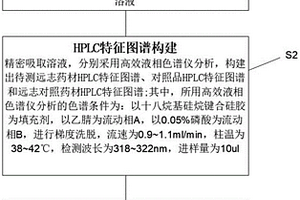 遠志藥材質(zhì)量檢測方法