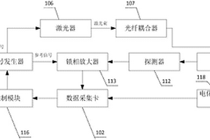 氣體濃度檢測裝置