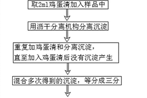 待處理廢水重金屬成分檢測工藝