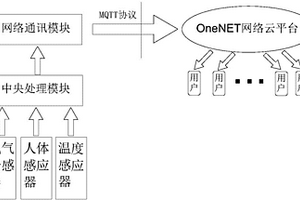 車內(nèi)氧氣濃度和溫度檢測及風(fēng)險(xiǎn)處置裝置