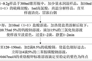 鐵礦石中全鐵含量檢測(cè)方法