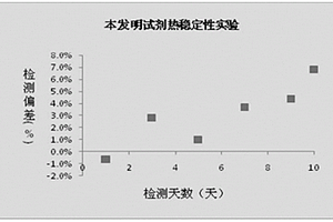 抗鏈球菌溶血素O抗體的檢測試劑盒