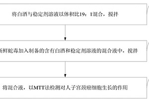 抑制人乳腺癌細胞增殖的藥物的檢測方法