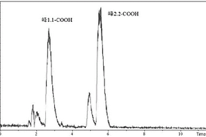 基于柱前衍生的LC-MS測(cè)定有機(jī)酸含量的方法