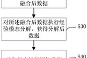 日內(nèi)風功率的預測方法以及預測裝置