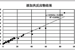 磁微粒電化學(xué)發(fā)光試劑盒