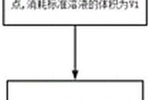 含高金屬離子氟石膏中游離酸的測定方法