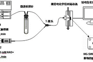 酸奶中乳酸含量的快速測(cè)定方法