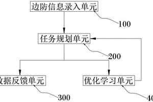 基于復(fù)合翼無人機的智能高速邊防巡檢系統(tǒng)