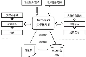 醫(yī)學檢驗形態(tài)學的數(shù)字化網(wǎng)絡教學系統(tǒng)