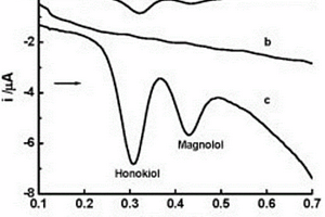 用介孔SiO2修飾碳糊電極同時(shí)測定厚樸酚及和厚樸酚的方法