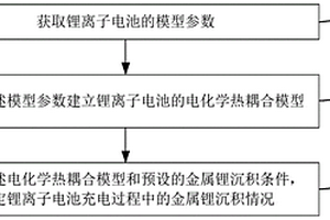 金屬鋰沉積的預(yù)測(cè)方法、裝置及電子設(shè)備