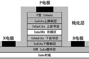 銦砷氮鉍半導體材料、使用該材料的激光器和探測器及制備方法