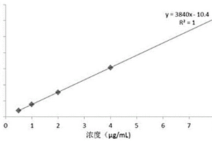 液相色譜-質(zhì)譜法測定普洱茶中黃曲霉毒素B1含量的樣品前處理方法和檢測方法