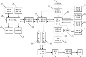 遠程遙控探測車