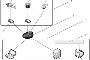 基于計(jì)算機(jī)視覺(jué)技術(shù)的煙霧監(jiān)測(cè)方法