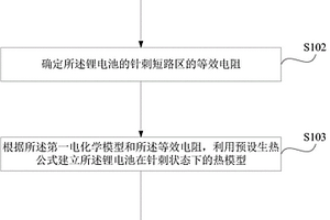 鋰電池針刺測試仿真方法和裝置