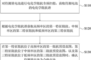 電池測量方法