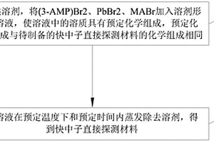 快中子直接探測材料的制備方法和應用