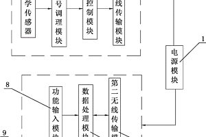 用于船艙取樣的有害氣體測量報警器