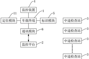 危險(xiǎn)化學(xué)品物流管理系統(tǒng)