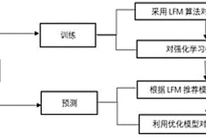 強(qiáng)化學(xué)習(xí)優(yōu)化LFM的協(xié)同過濾推薦算法