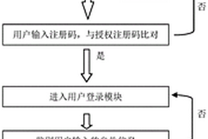 計(jì)算材料高通量電化學(xué)磨蝕數(shù)據(jù)處理方法及系統(tǒng)