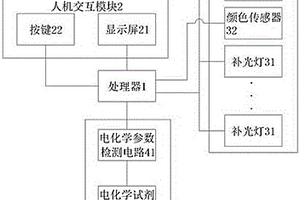 二合一尿液成分檢測(cè)儀及試劑條