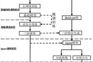 基于強(qiáng)化學(xué)習(xí)自適應(yīng)分塊的行人再識(shí)別方法