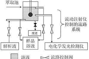 水溶液樣品中化合物的動(dòng)態(tài)微萃取、檢測(cè)聯(lián)合裝置及方法