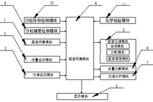 河流防沙化檢測系統(tǒng)