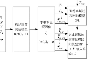 電化學(xué)瓦斯傳感器的一種快速響應(yīng)方法