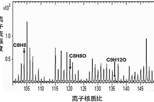 推進(jìn)劑粘接體系中絕熱層微量遷移組分檢測(cè)方法