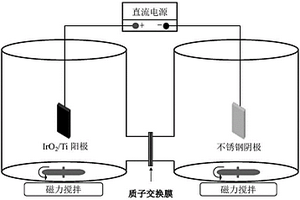 陽(yáng)極電化學(xué)活化過(guò)硫酸鹽處理印染廢水的方法