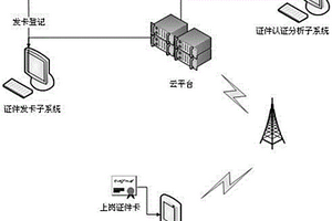 特種行業(yè)危險(xiǎn)化學(xué)品人證相符監(jiān)管系統(tǒng)