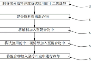 十二碳烯醇的化學試劑助劑的制備方法